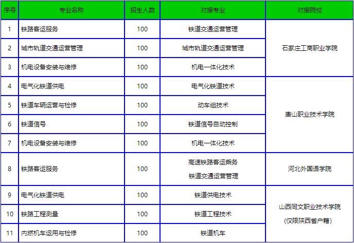 石家莊鐵路職業(yè)技工學(xué)校大專班介紹