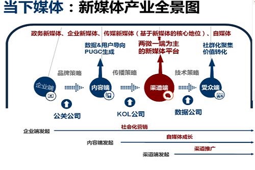 5G新媒體傳媒技術(shù)專業(yè)