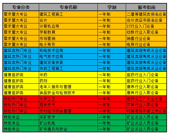 電大中專能不能快點拿證？