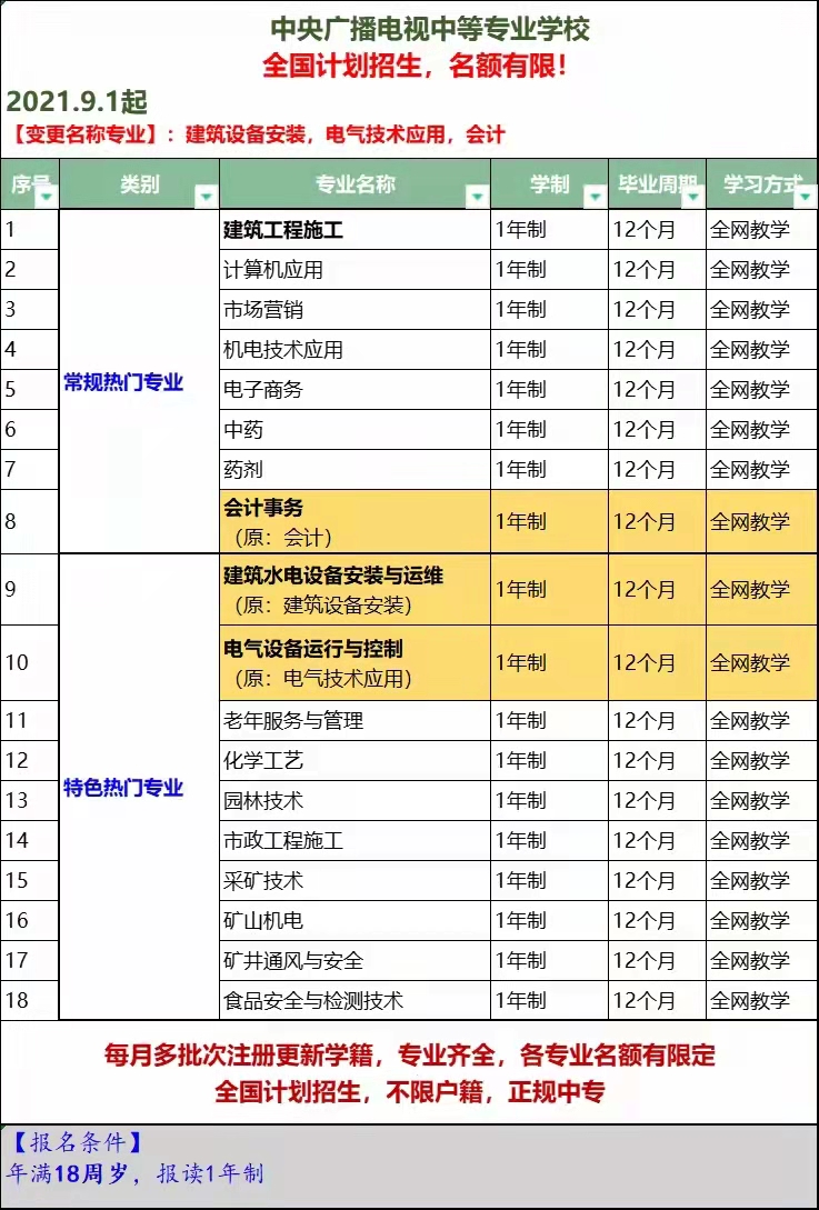 報考電大中專指南！