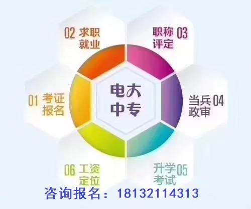 電大中專適合哪些人報(bào)考，有哪些專業(yè)