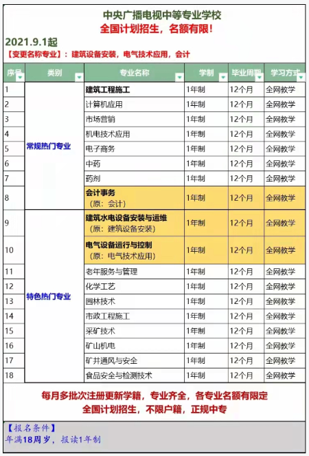 2021年電大中專都有哪些專業(yè)進(jìn)行了調(diào)整？