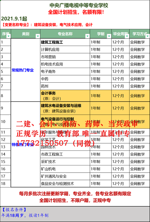 2021年9月1日 電大中專專業(yè).png