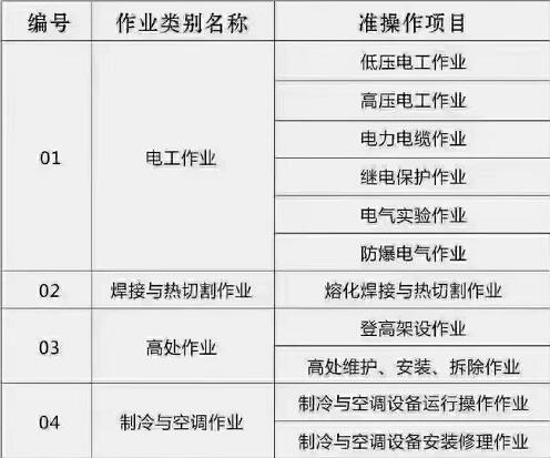 石家莊電工 、焊工等特種工操作證怎么辦理