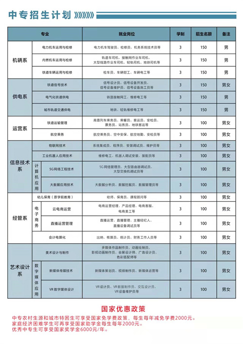 石家莊東華鐵路學(xué)校2022年春招有3+3專業(yè)嗎？