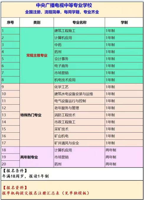 中央廣播電視中等專業(yè)學校最新注冊專業(yè)