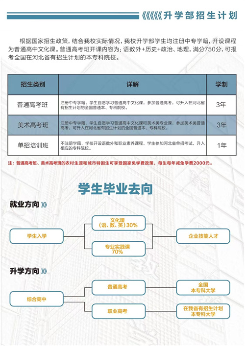 石家莊東華鐵路學(xué)校春季班有升學(xué)班嗎？