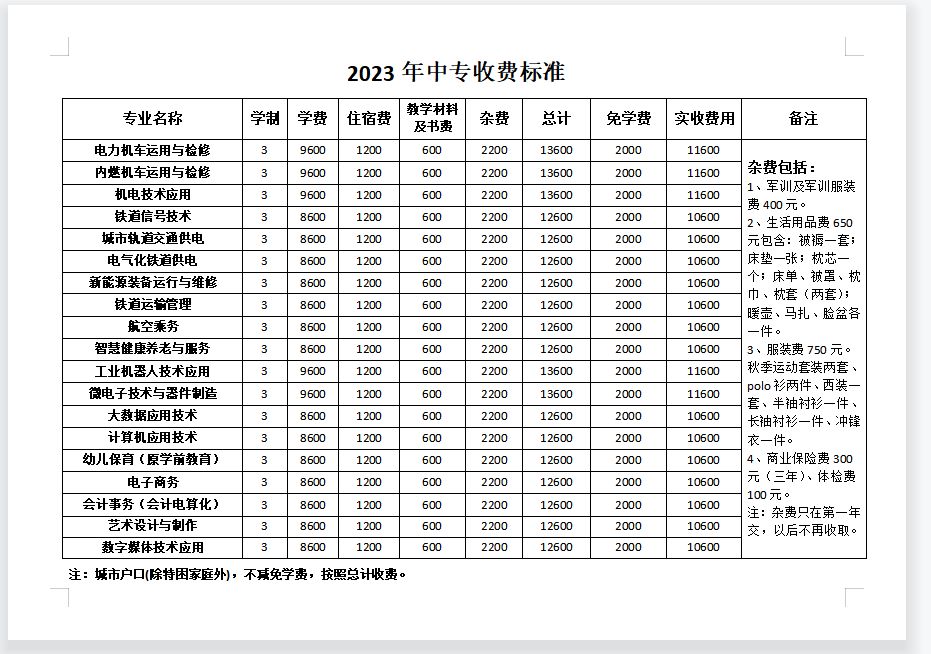 石家莊東華鐵路學(xué)校2023年學(xué)費(fèi)多少？