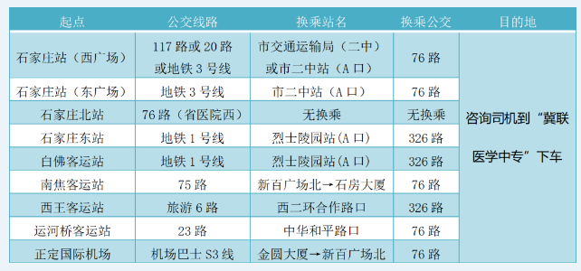 石家莊冀聯(lián)醫(yī)學(xué)中等專(zhuān)業(yè)學(xué)校怎么走?