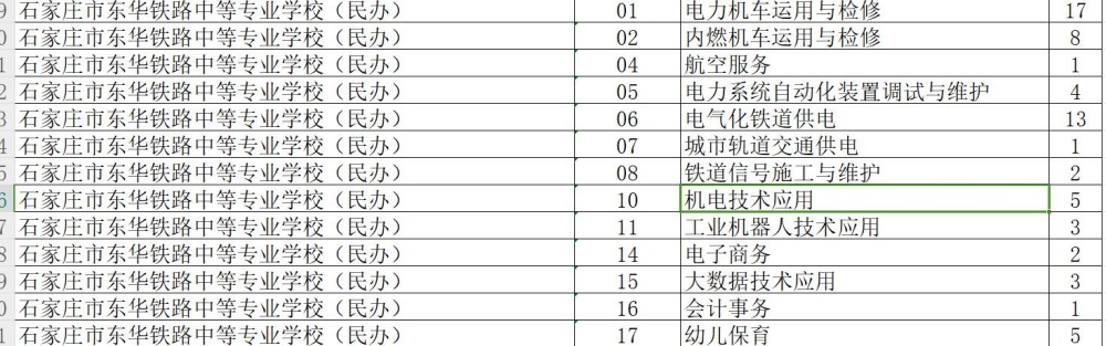 石家莊東華鐵路學(xué)校2024年秋招補(bǔ)錄