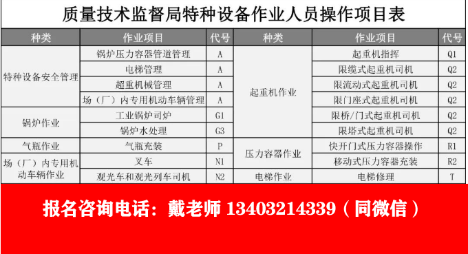 河北質(zhì)監(jiān)局工種項(xiàng)目代碼（新款）